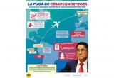 Foto: Infografía cortesía RPP Noticias