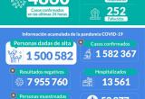 Foto: Internet